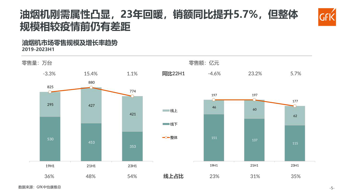 报告页面66