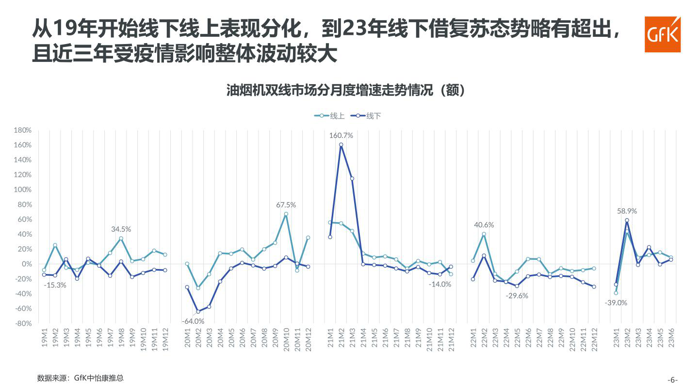 报告页面67