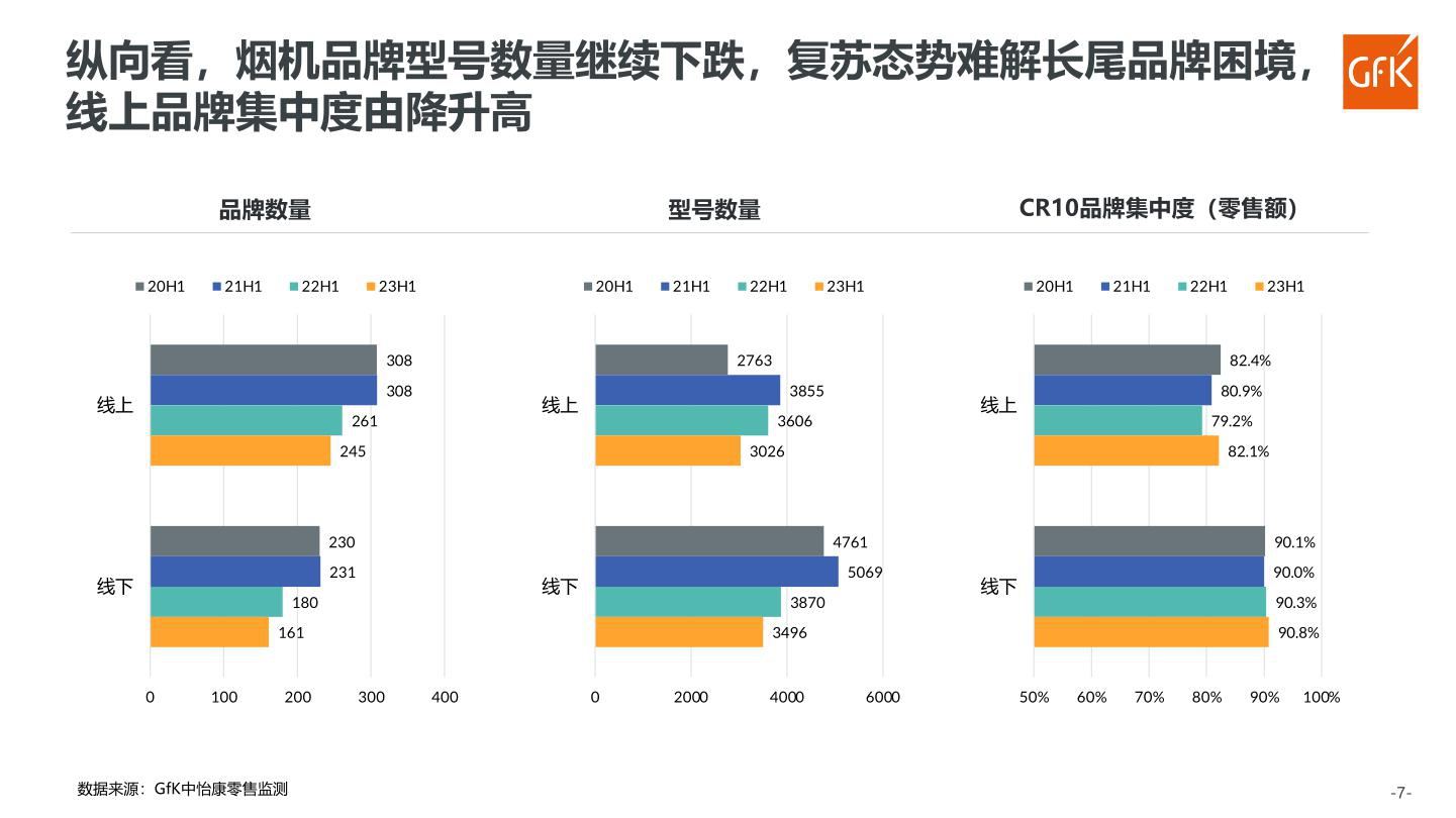 报告页面68