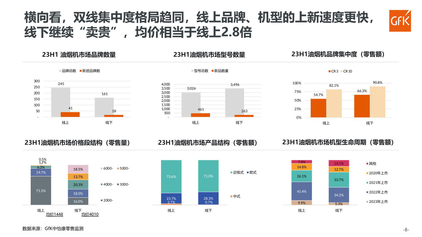 报告页面69