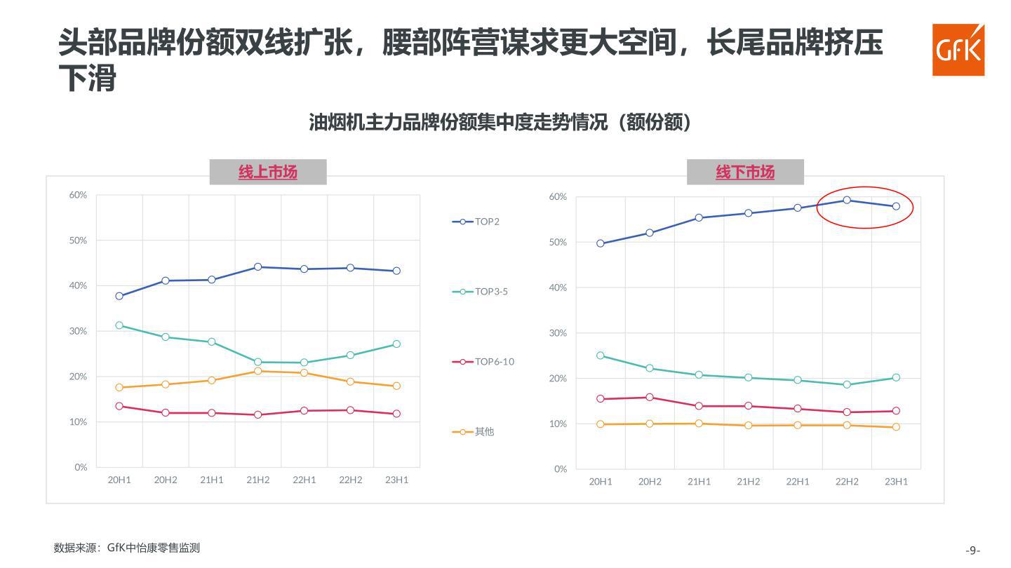 报告页面70