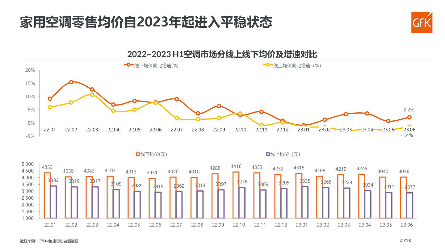 报告页面8