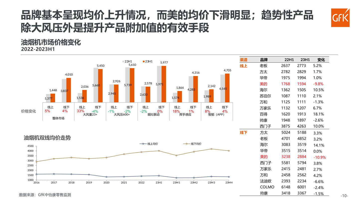 报告页面71