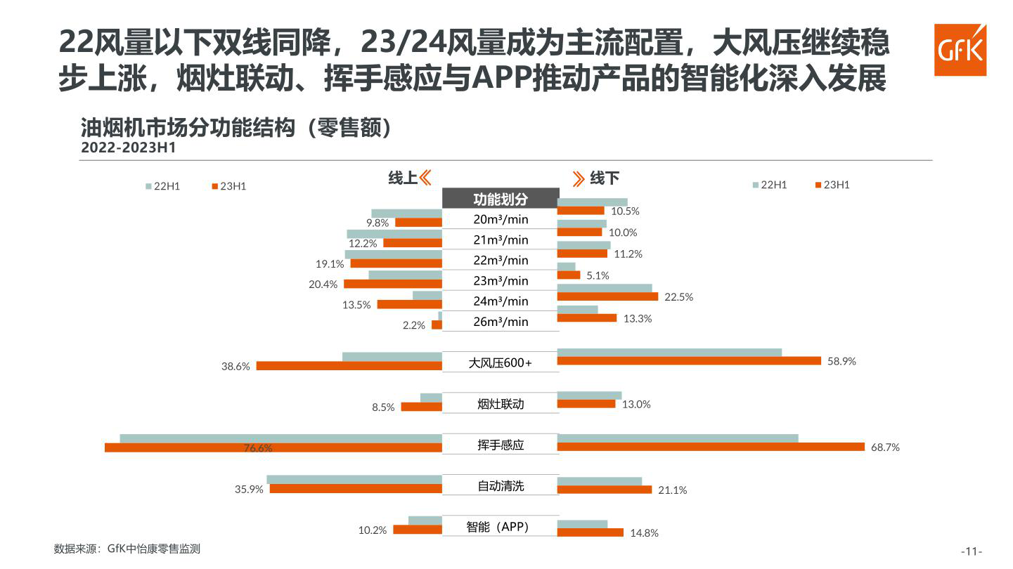 报告页面72