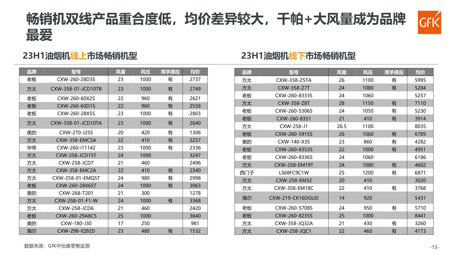 报告页面74