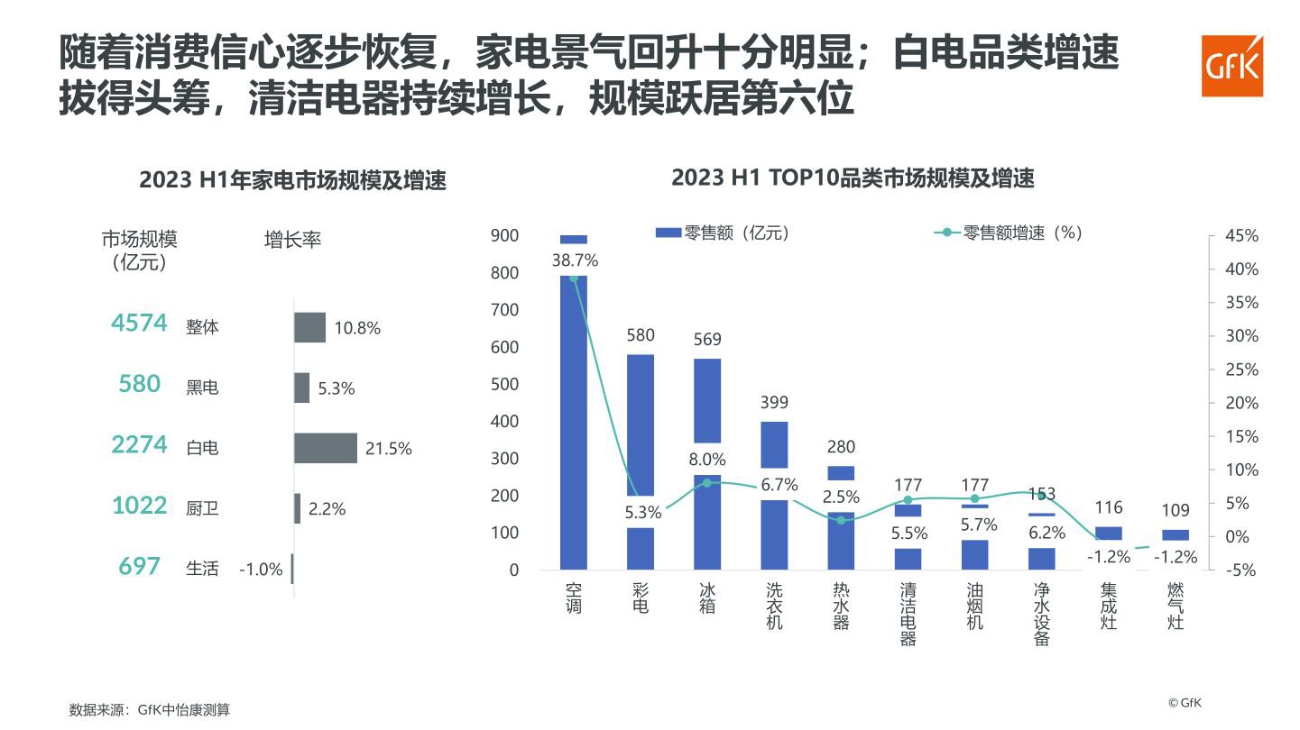 报告页面76