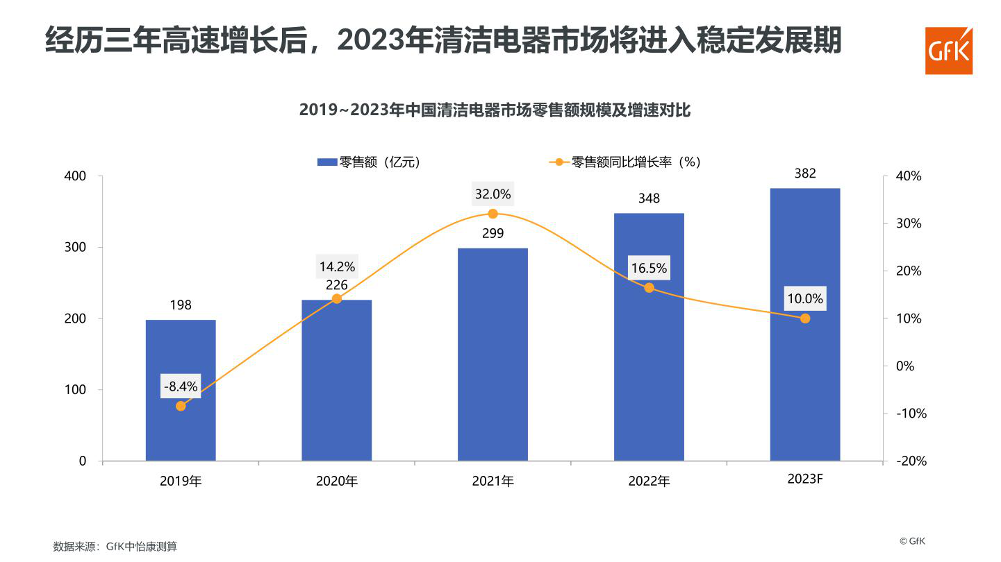 报告页面77