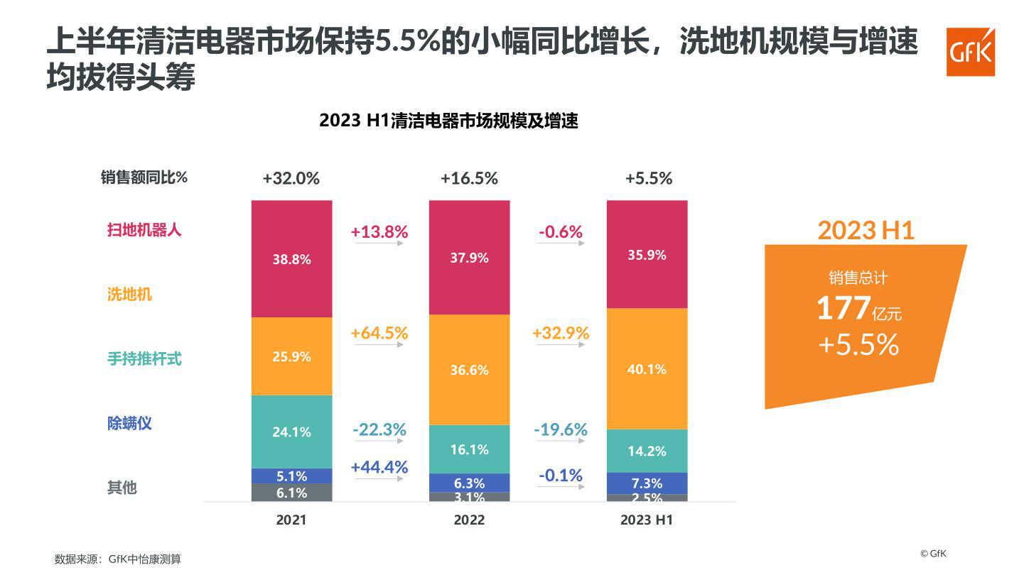 报告页面78