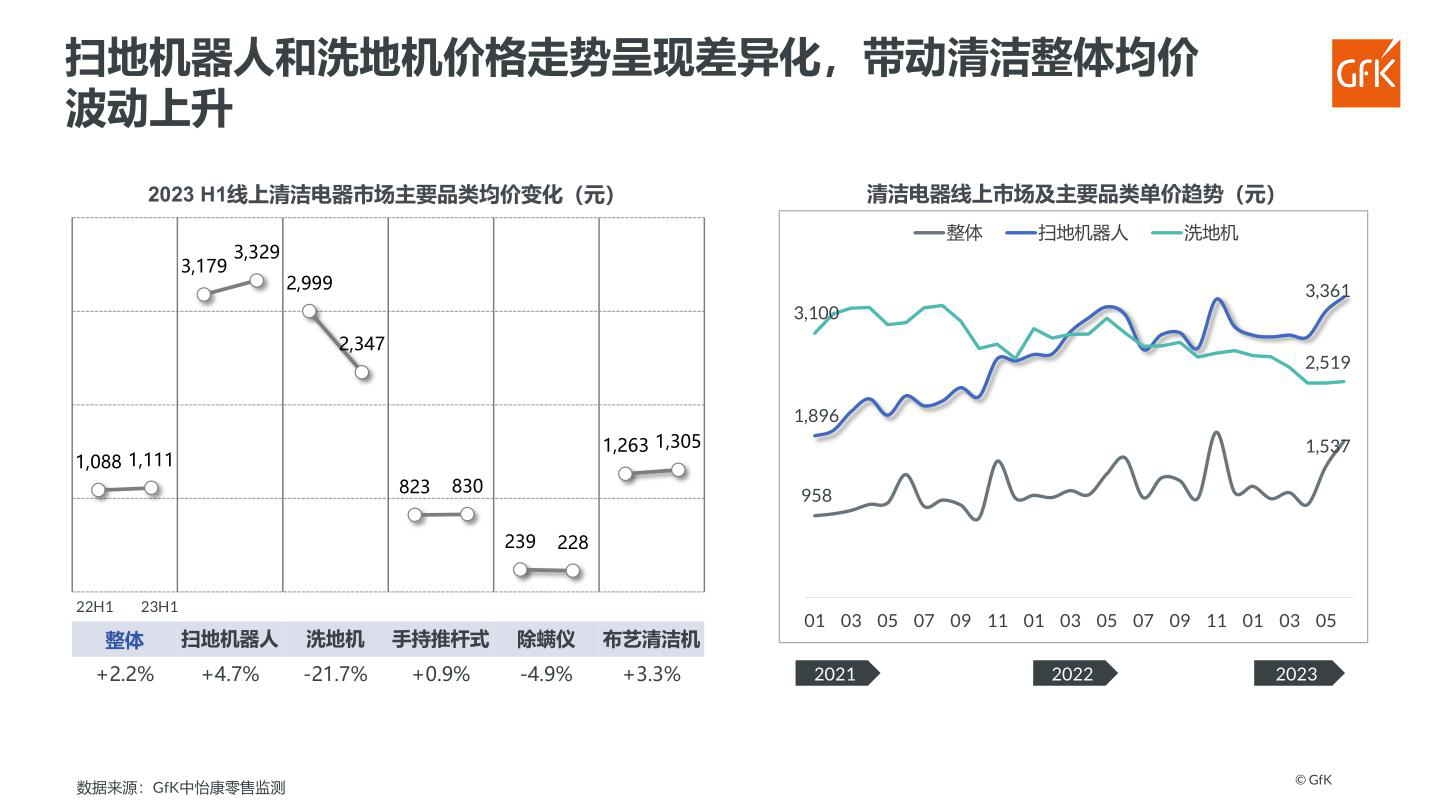 报告页面79