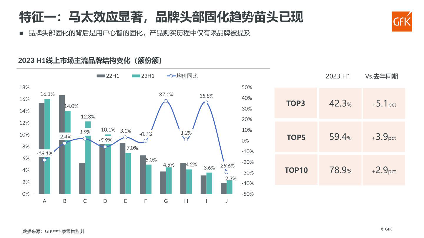 报告页面80