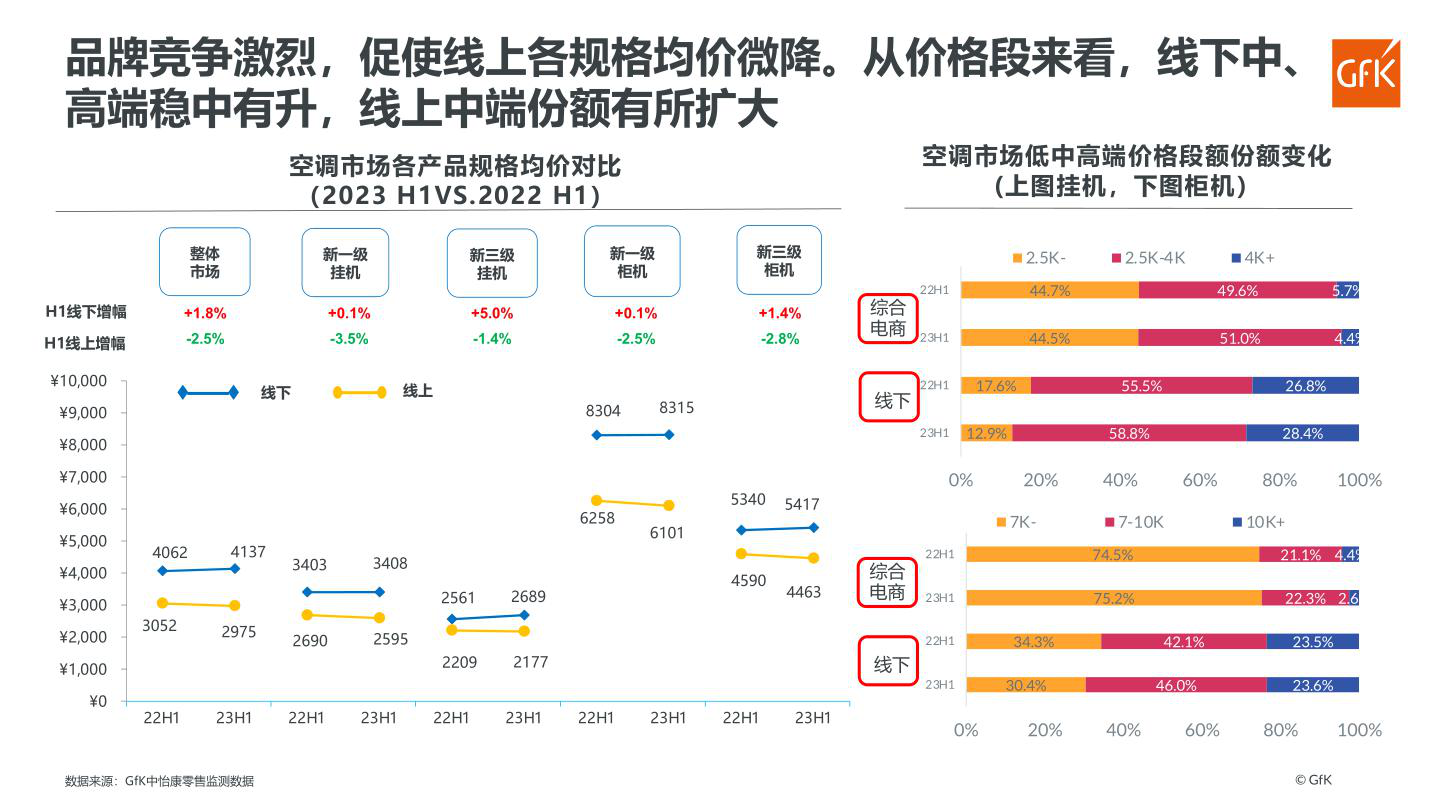 报告页面9