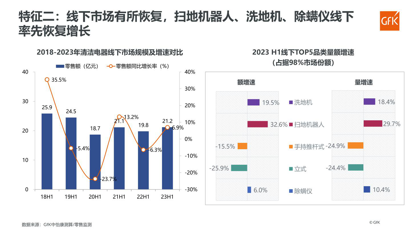 报告页面81