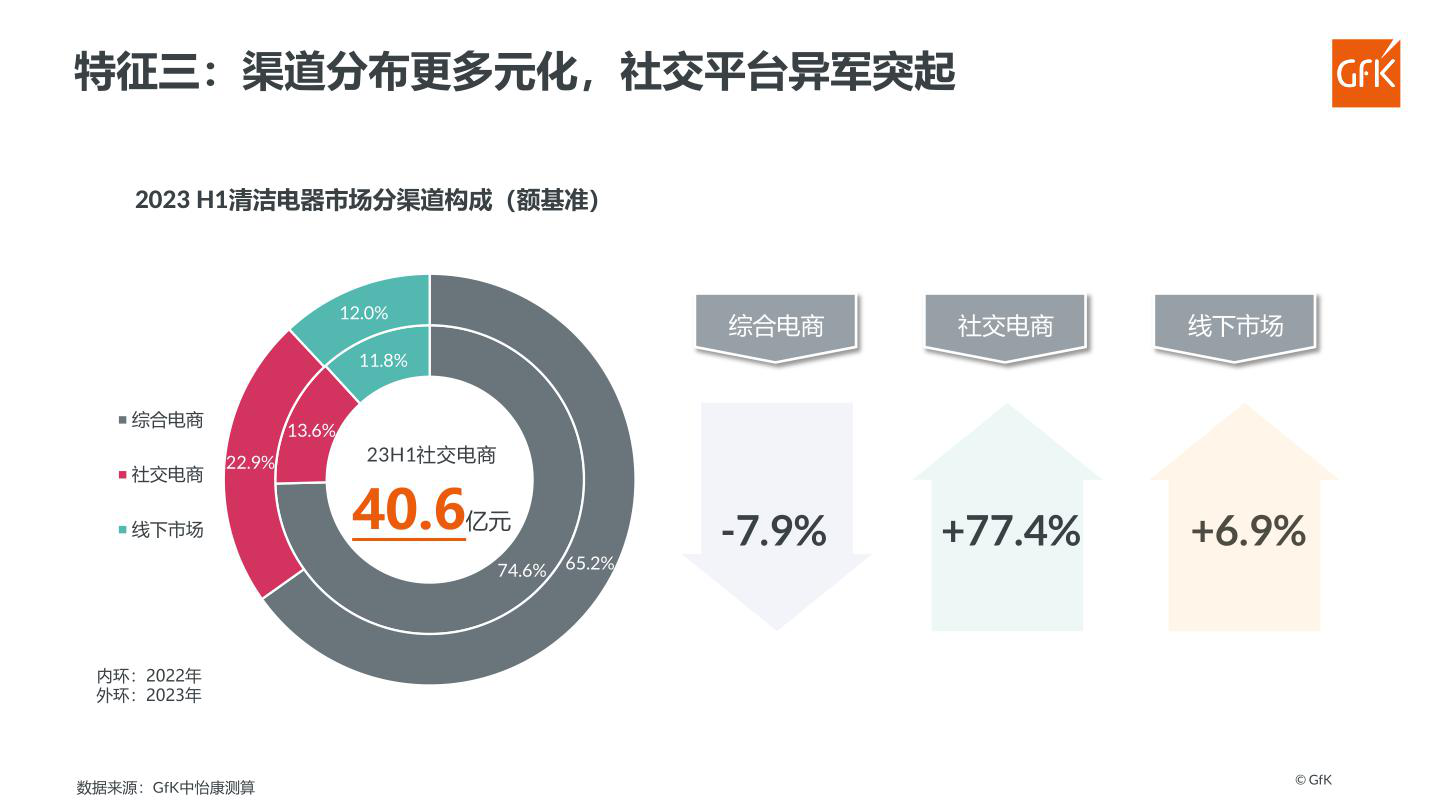 报告页面82