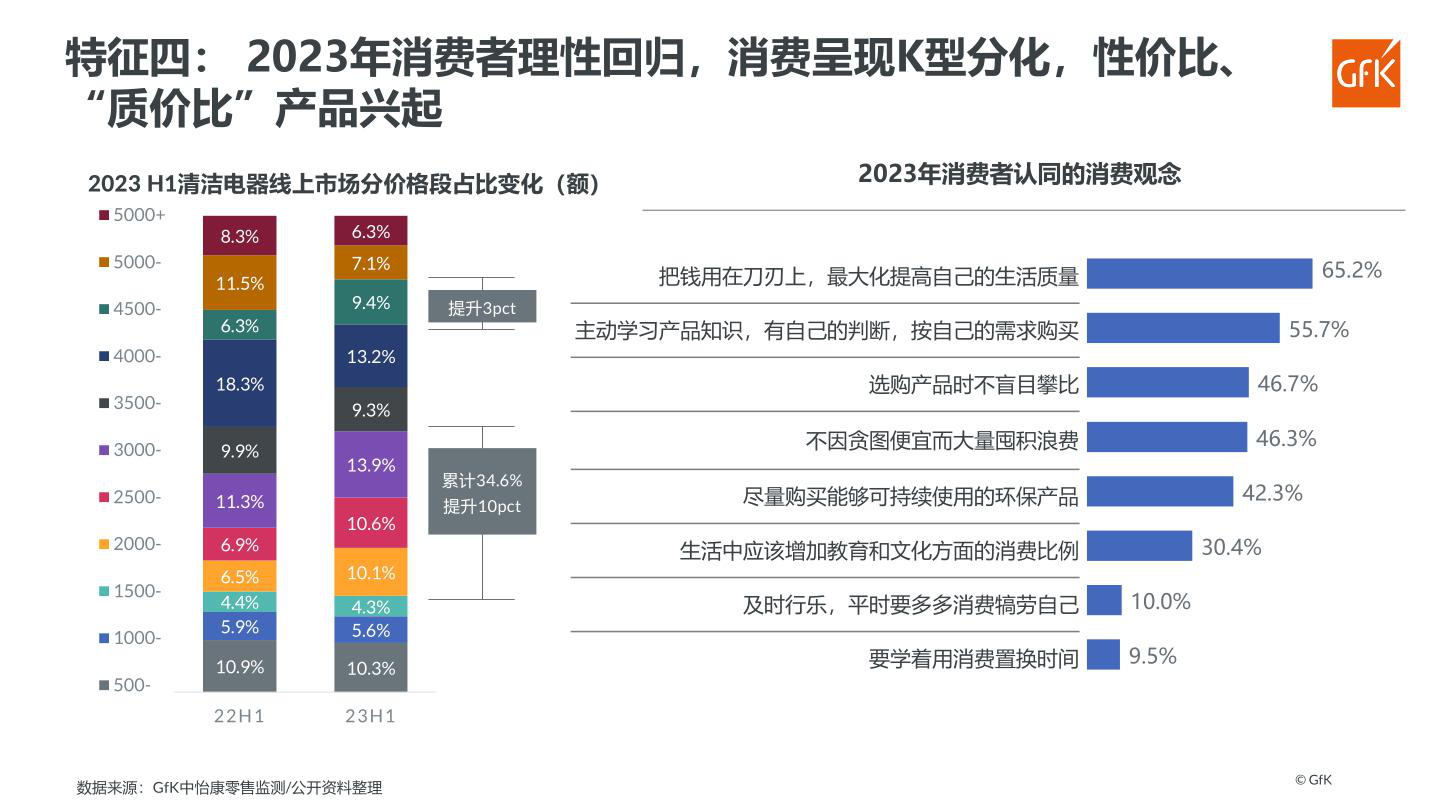 报告页面83