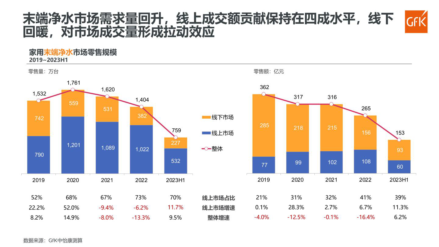 报告页面85