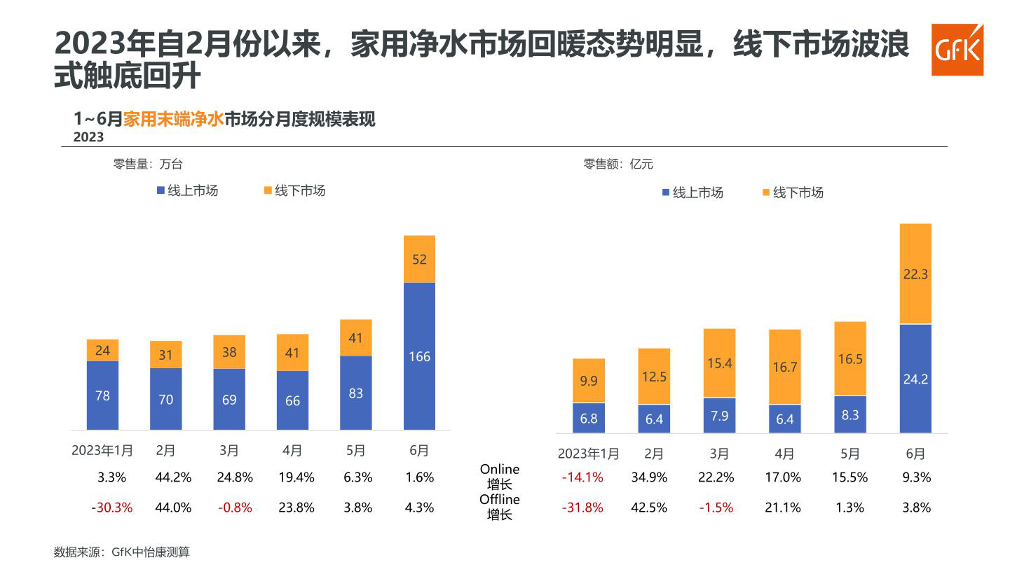 报告页面86