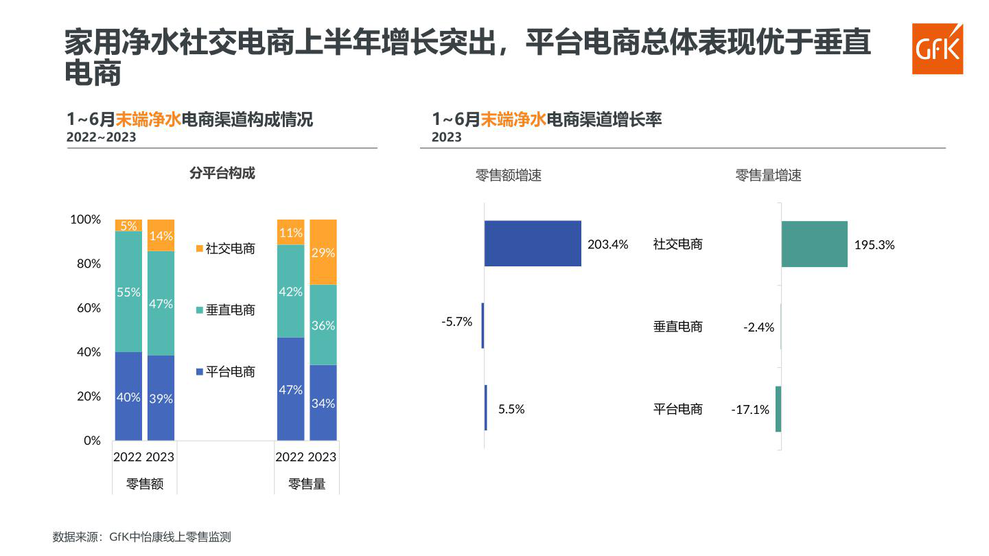 报告页面87