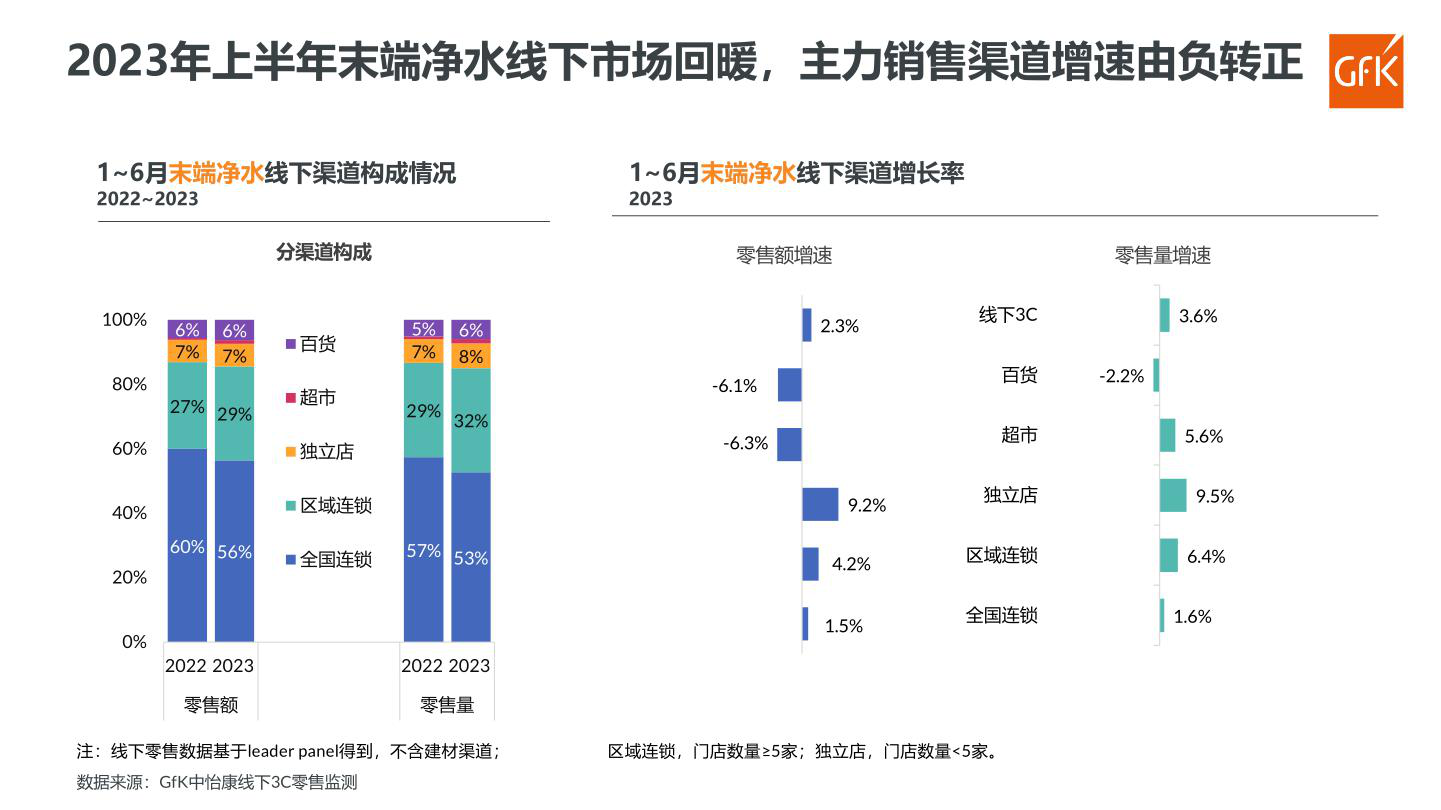 报告页面88