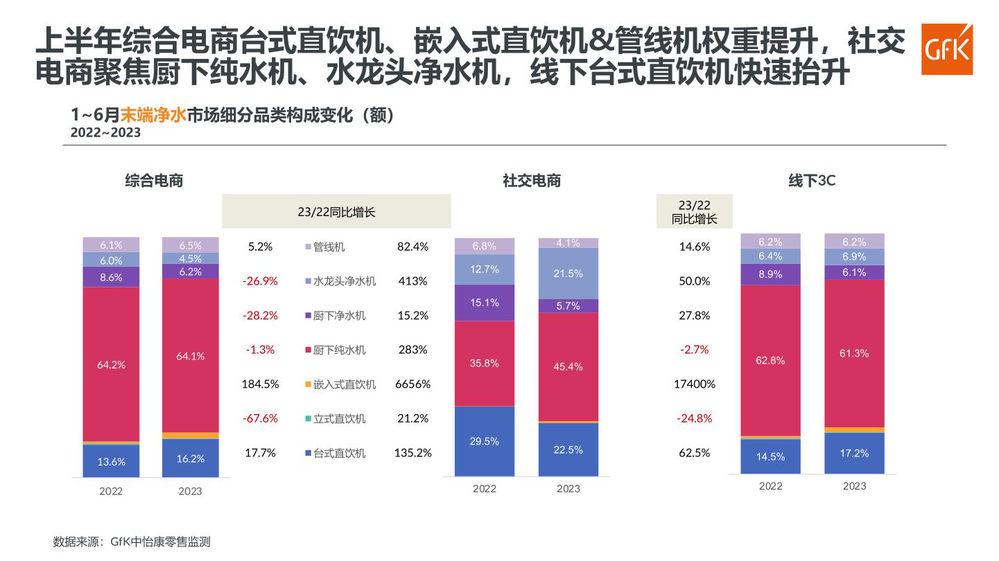 报告页面89