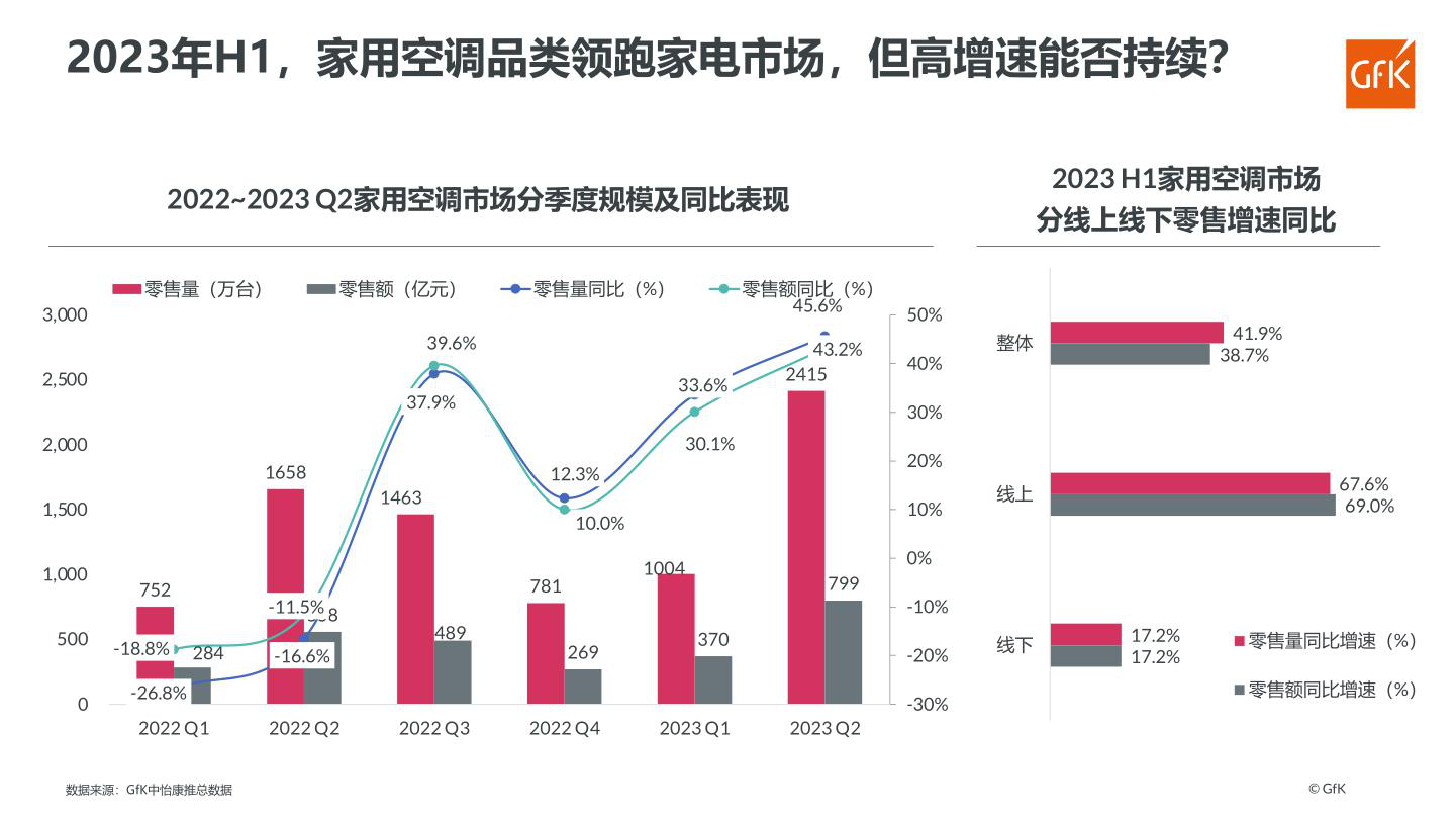 报告页面10