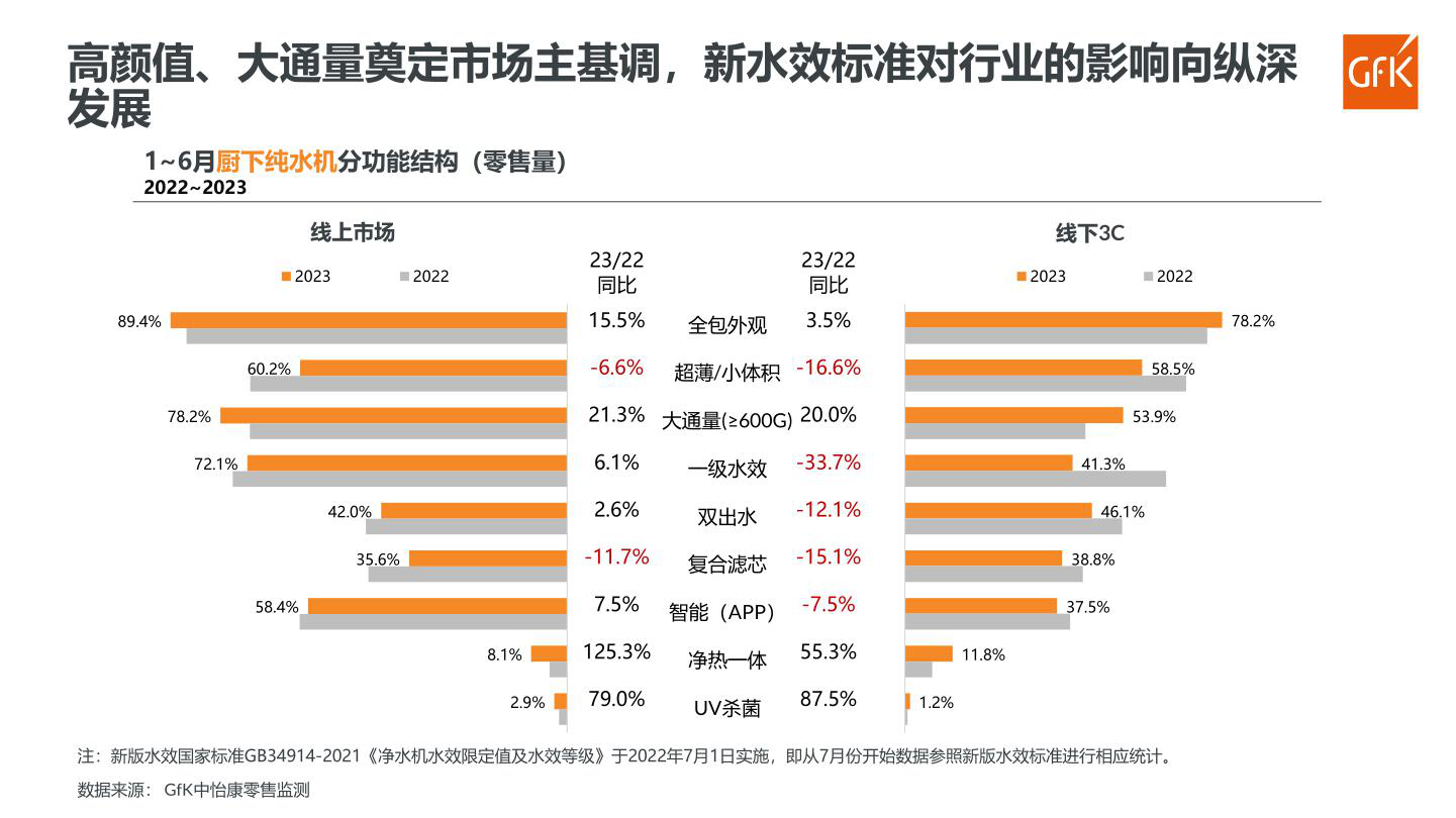 报告页面91