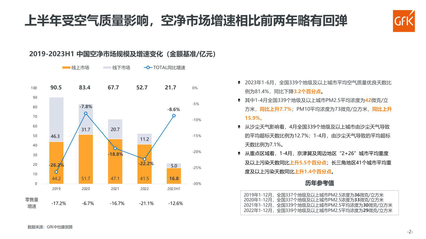 报告页面93