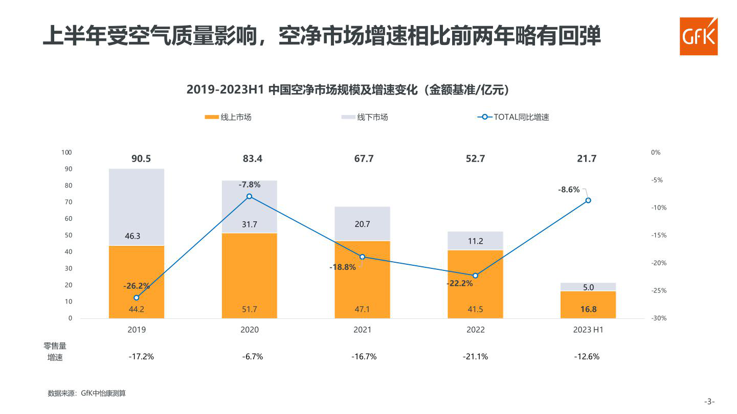 报告页面94