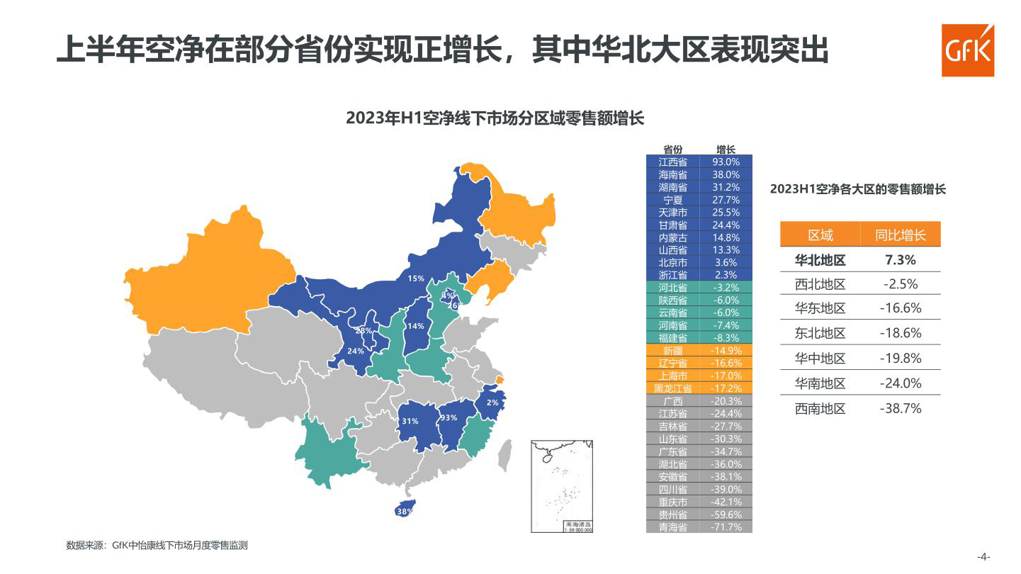 报告页面95