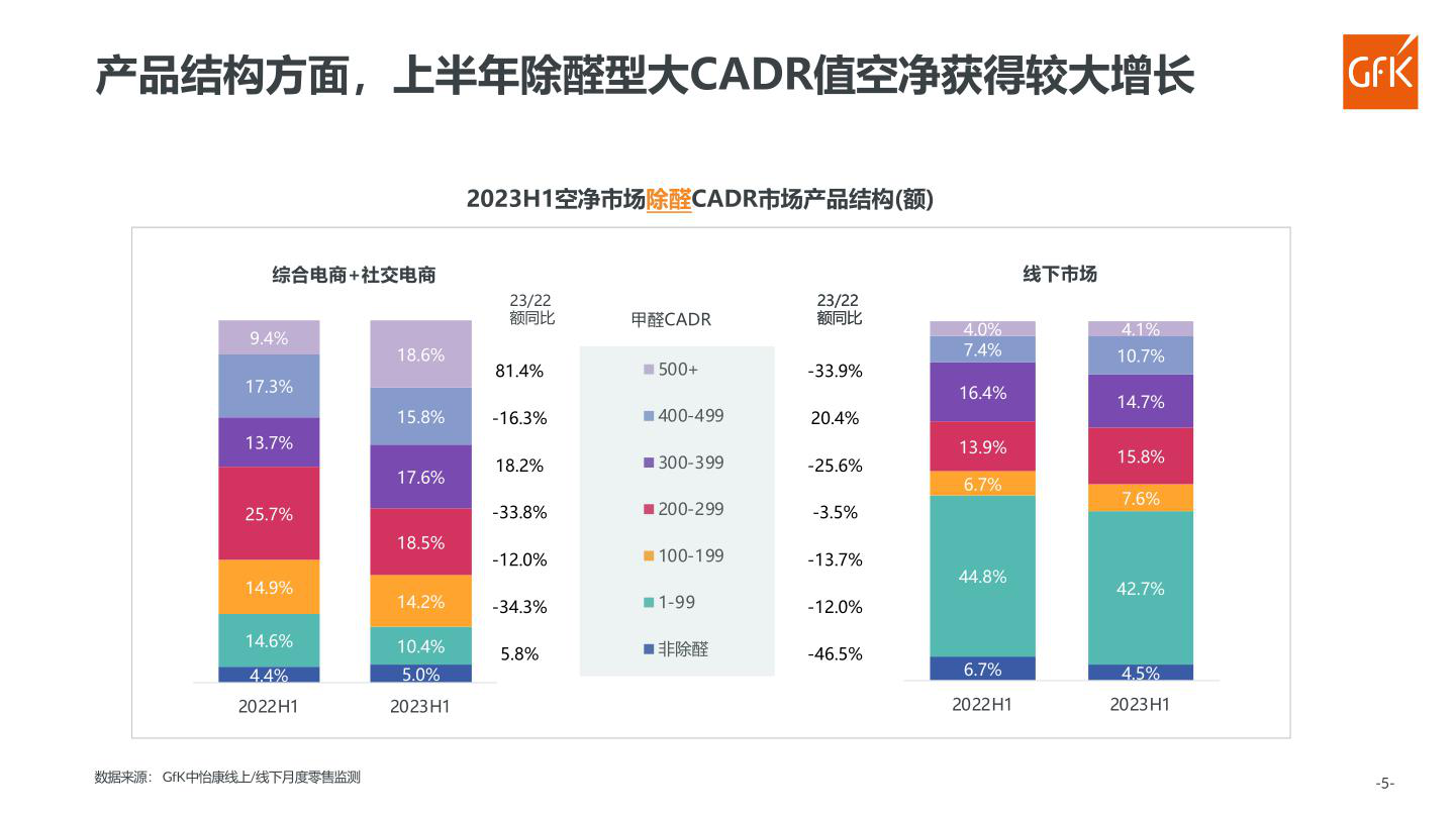 报告页面96