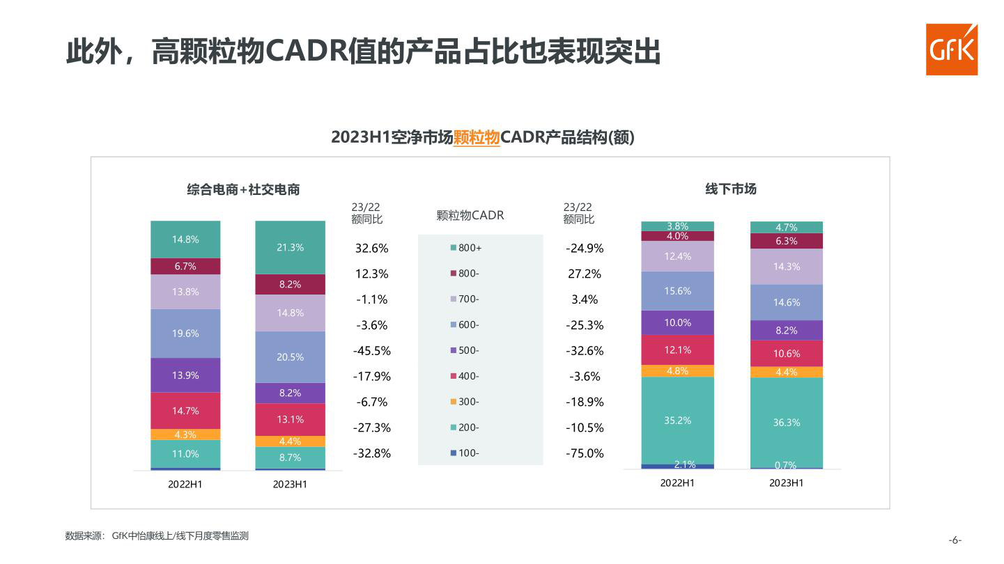 报告页面97