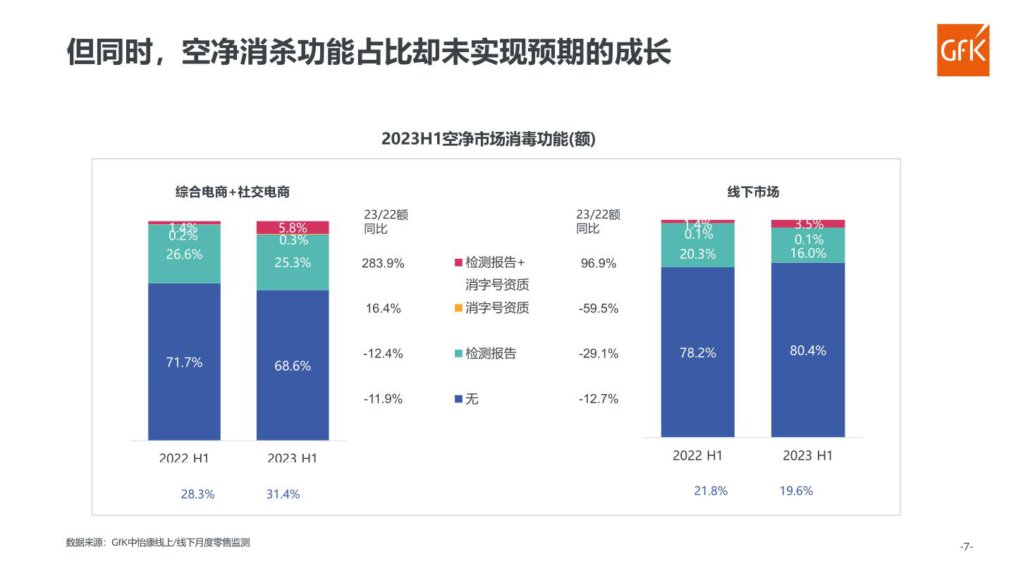 报告页面98