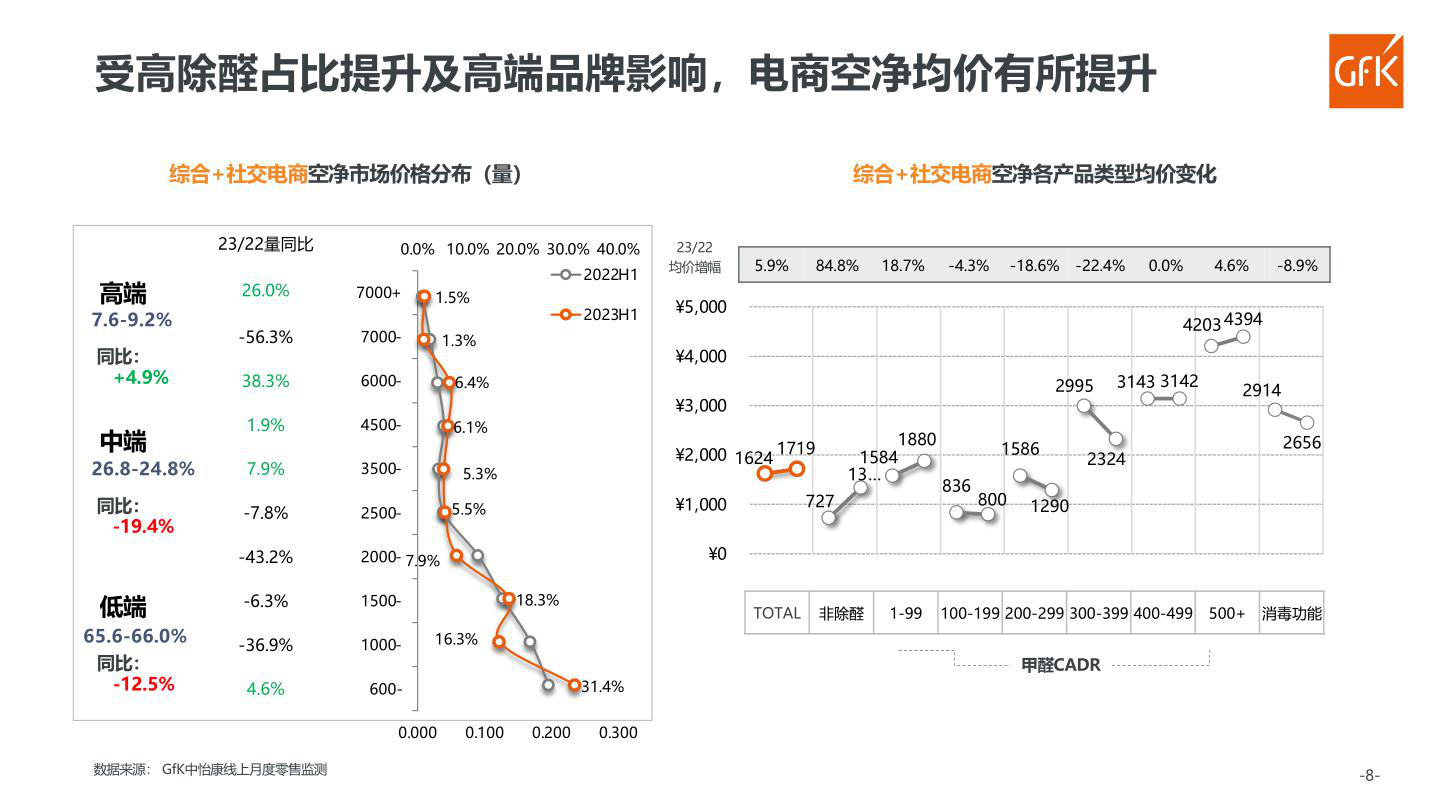 报告页面99