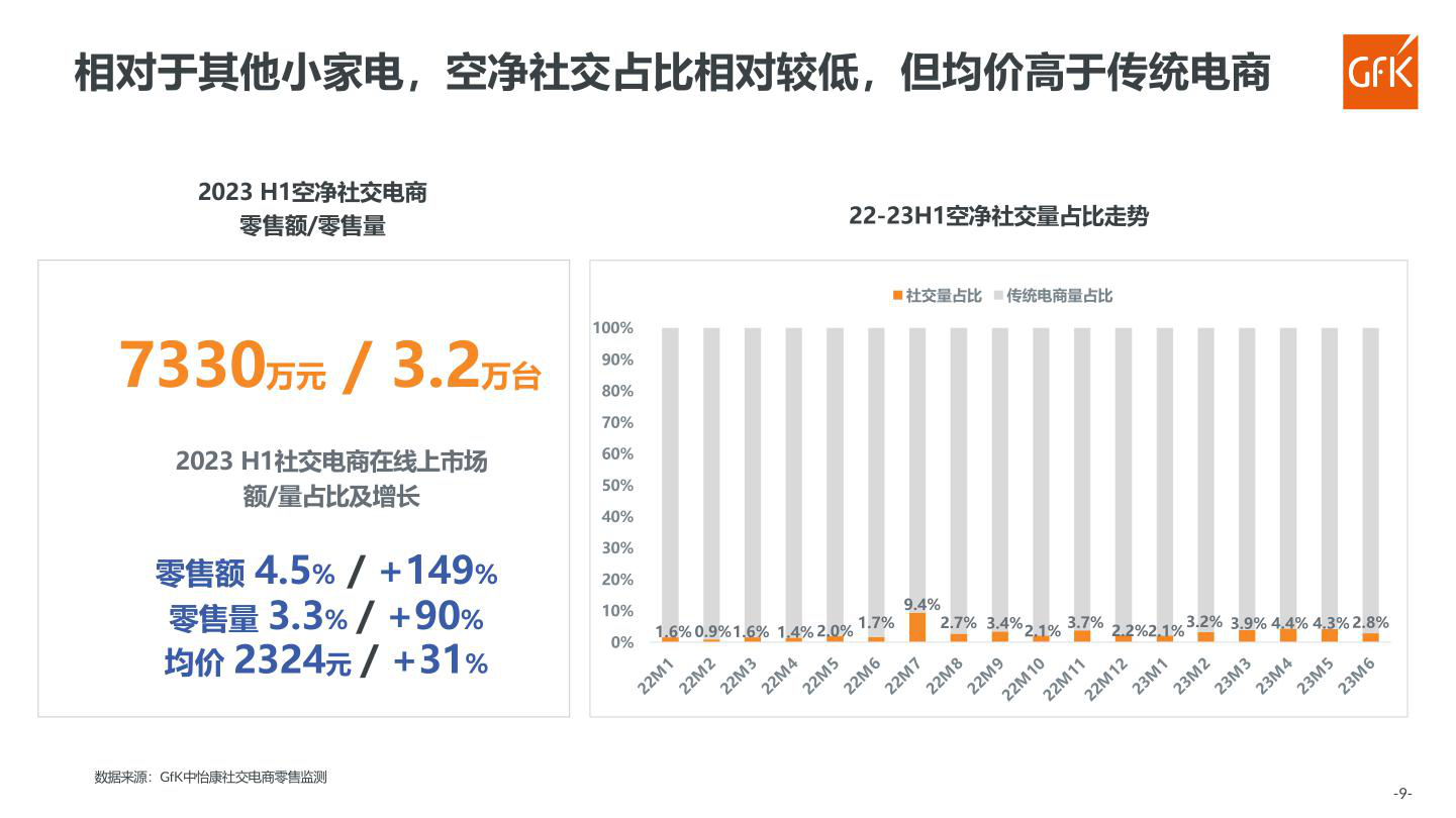 报告页面100