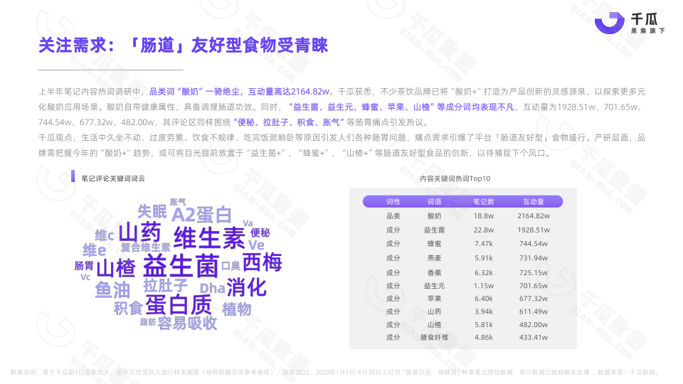 报告页面16