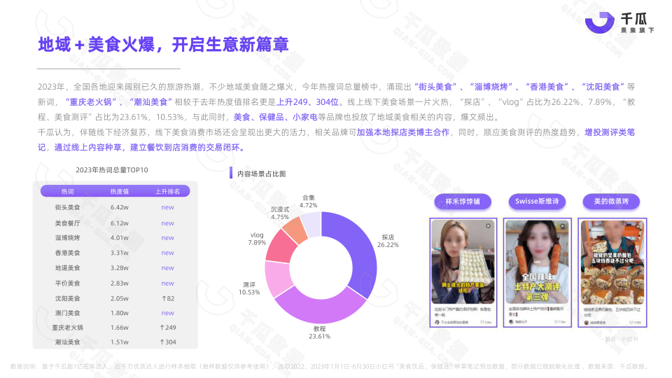 报告页面19