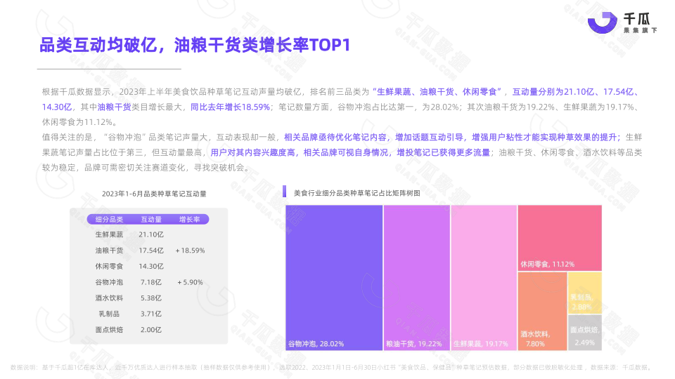 报告页面6