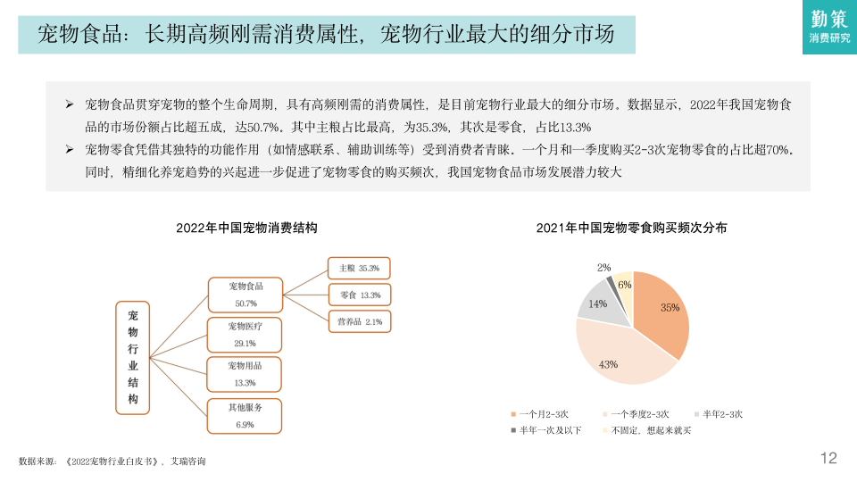 报告页面11