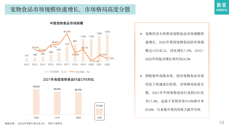 报告页面12