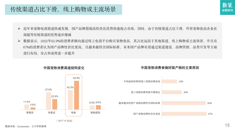 报告页面14