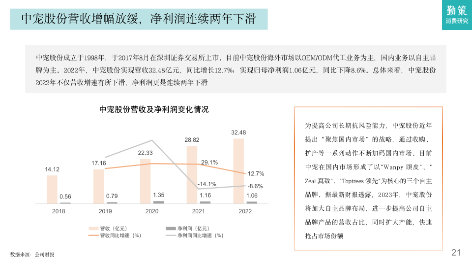 报告页面20