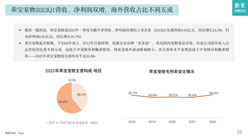 报告页面24