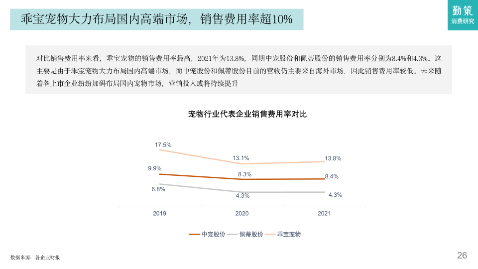 报告页面25