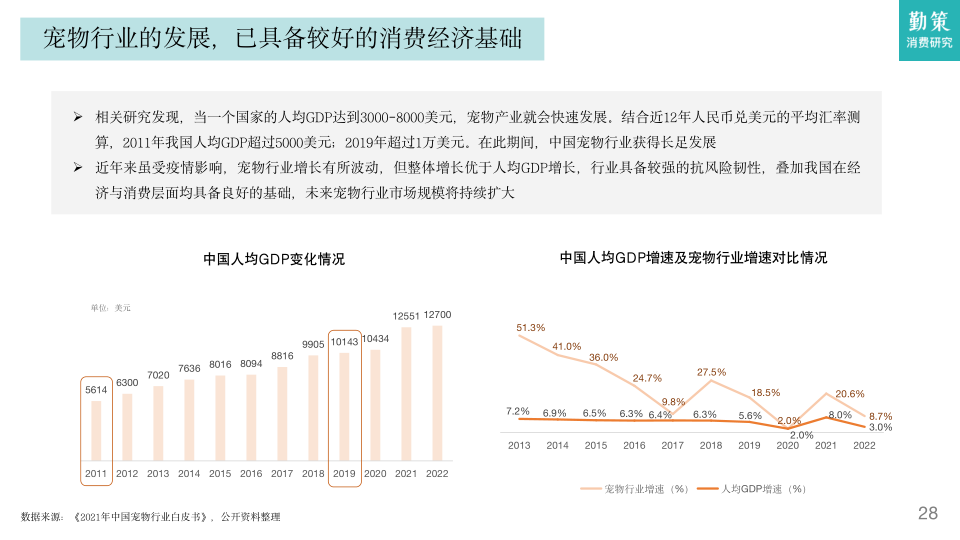 报告页面27