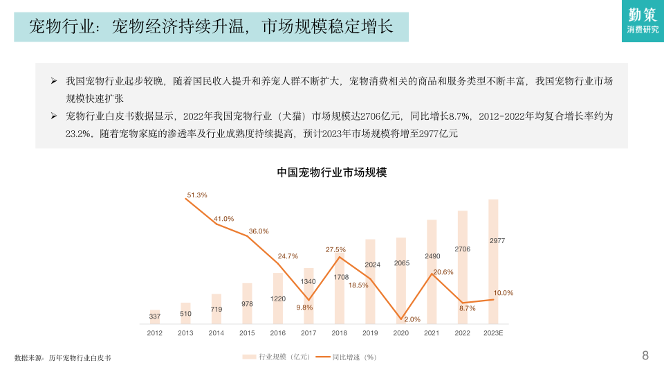 报告页面7