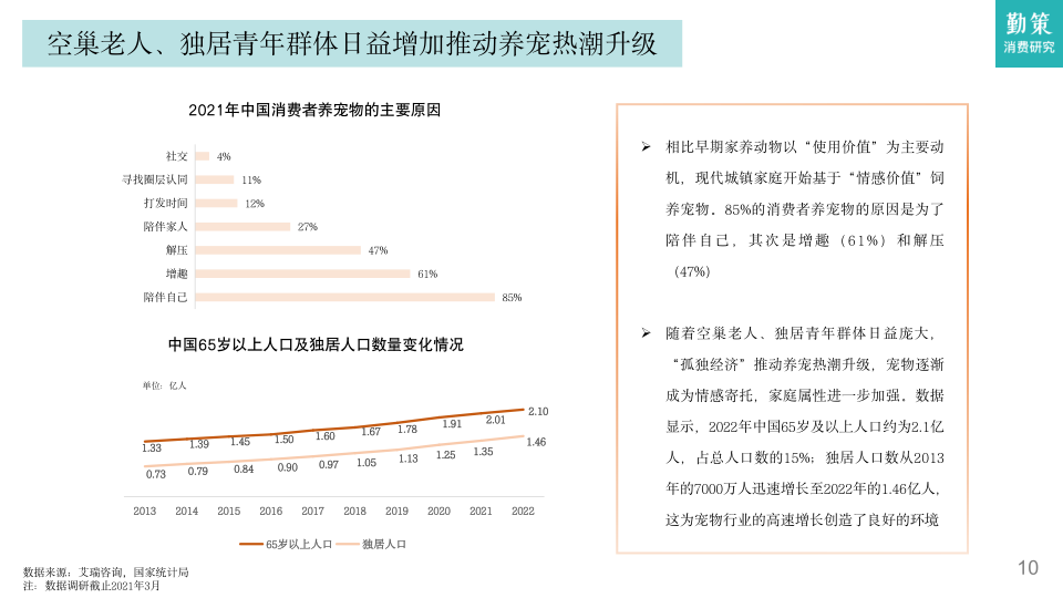 报告页面9