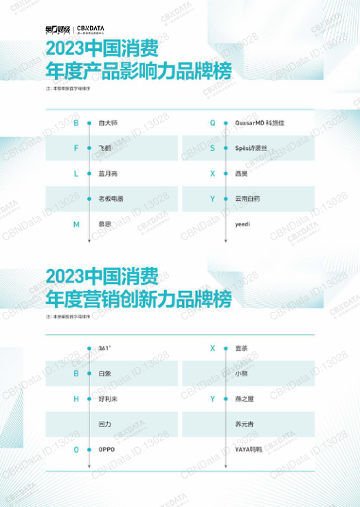 报告页面123