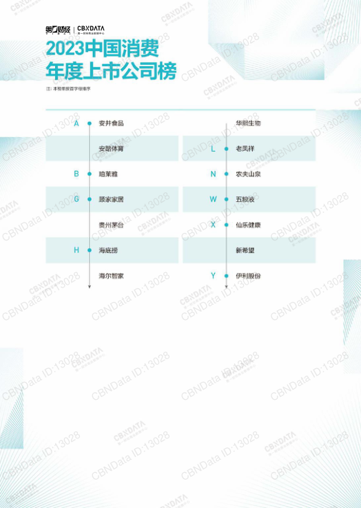 报告页面125