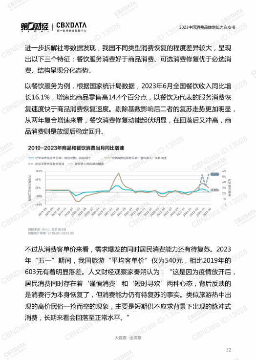 报告页面32