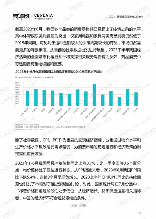 报告页面33