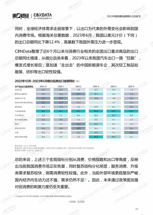 报告页面34